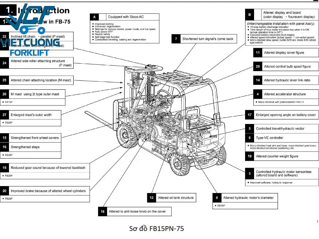 Sửa xe nâng điện Nichiyu