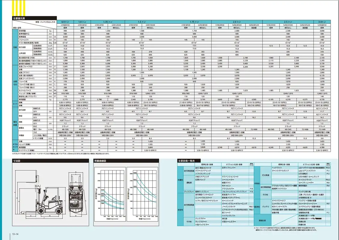 Catalog Sumitomo 51FB