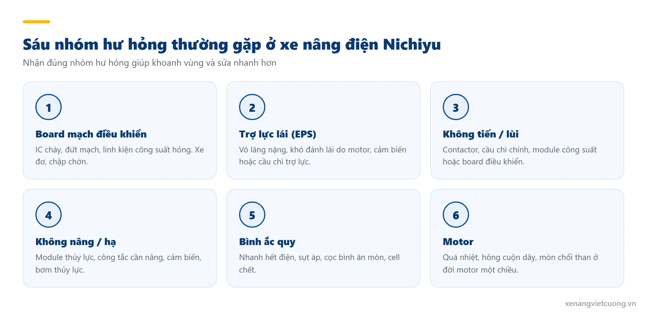 Sáu nhóm hư hỏng thường gặp ở xe nâng điện Nichiyu: board mạch điều khiển, trợ lực lái, không tiến lùi, không nâng hạ, bình ắc quy, motor