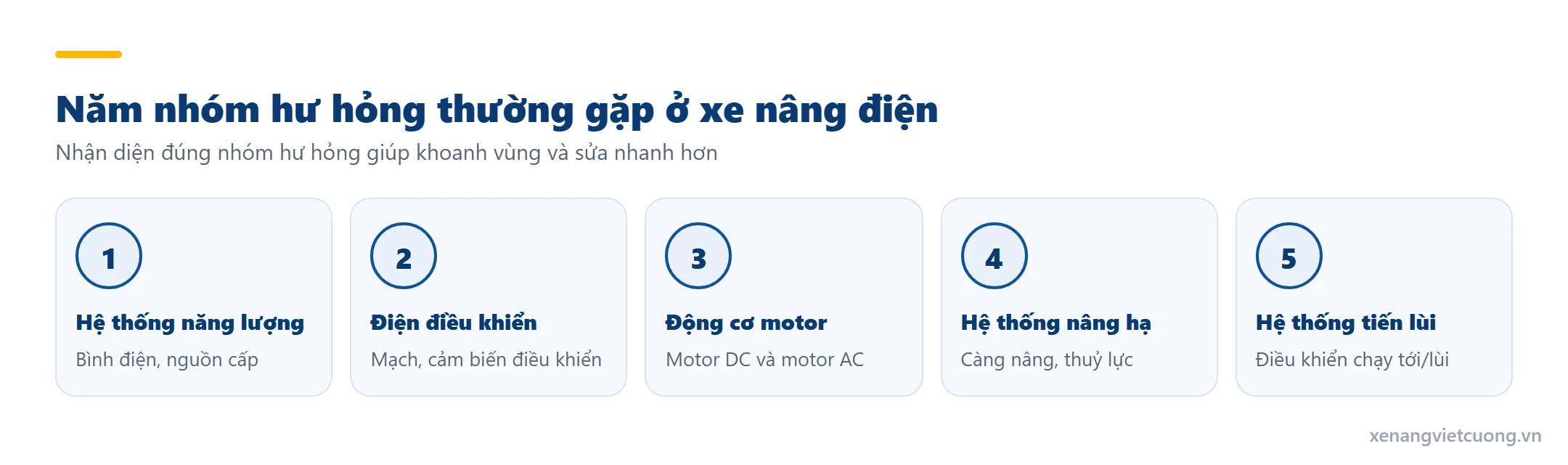 Năm nhóm hư hỏng thường gặp ở xe nâng điện: hệ thống năng lượng, điện điều khiển, motor, nâng hạ, tiến lùi