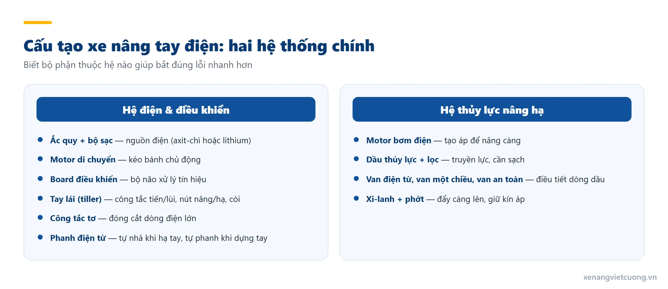 Cấu tạo xe nâng tay điện gồm hệ điện điều khiển và hệ thủy lực nâng hạ