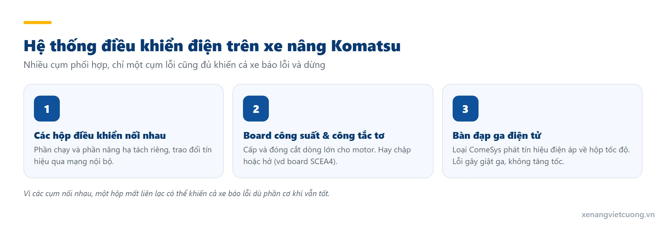 Hệ thống điều khiển điện trên xe nâng Komatsu: các hộp điều khiển nối nhau, board công suất và công tắc tơ, bàn đạp ga ComeSys