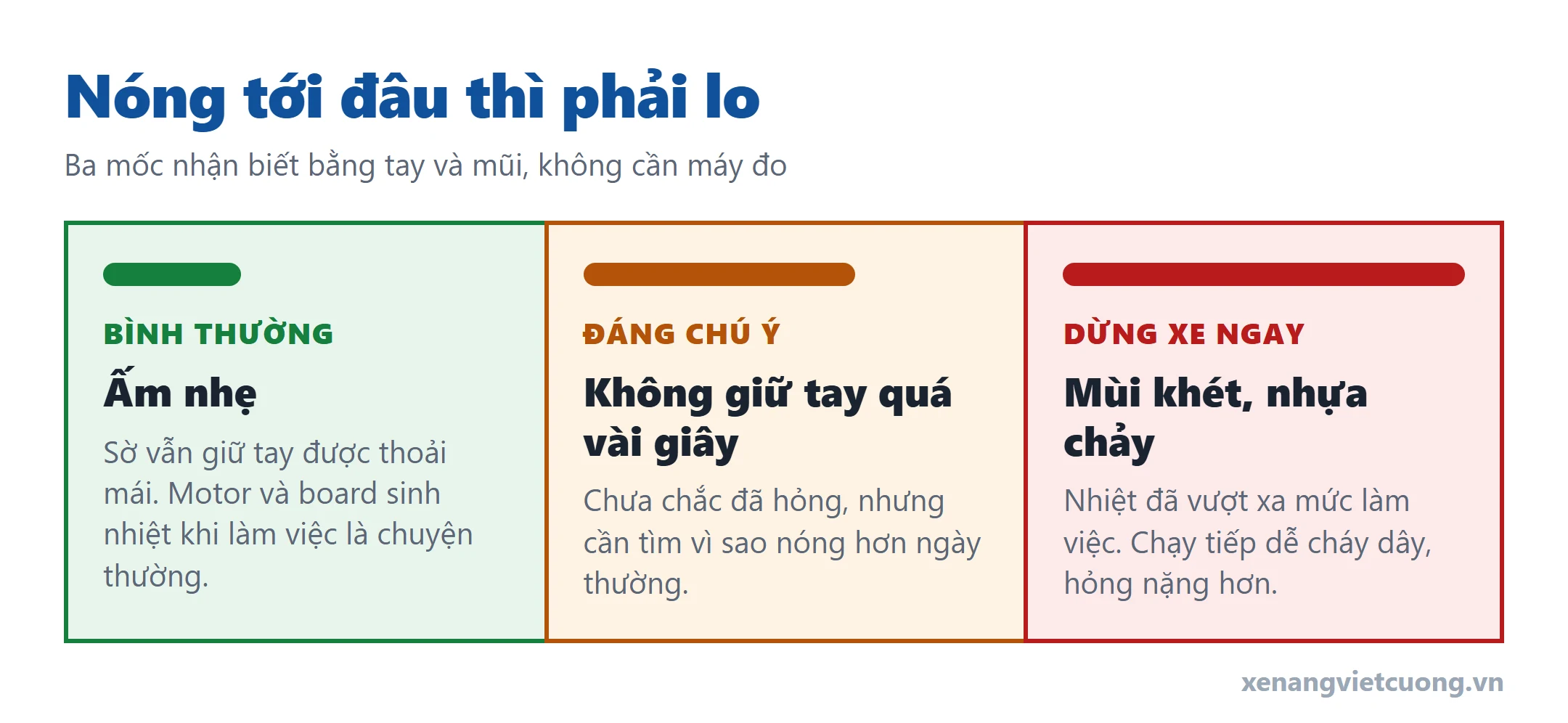 Sơ đồ ba mốc nhận biết xe nâng điện nóng bất thường: ấm nhẹ, không giữ tay quá vài giây, có mùi khét nhựa chảy