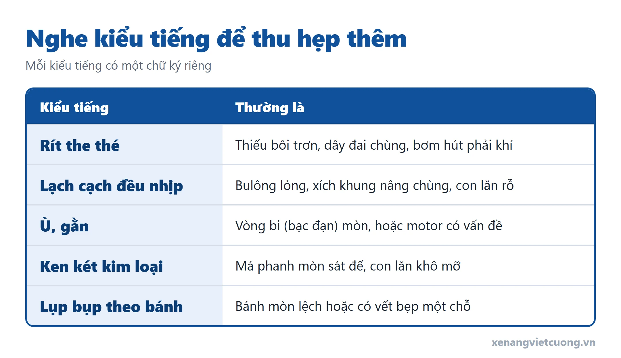 Bảng tra các kiểu tiếng kêu trên xe nâng và nguyên nhân thường gặp tương ứng