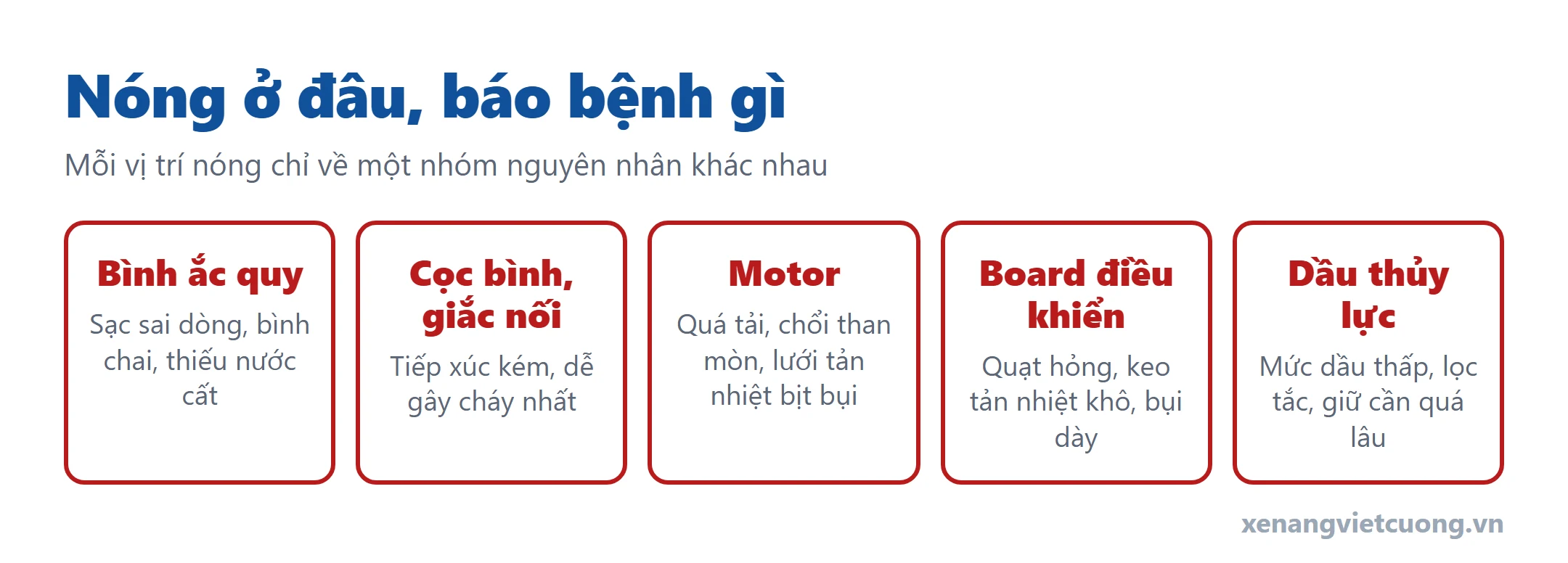 Sơ đồ năm điểm hay nóng trên xe nâng điện: bình ắc quy, cọc bình, motor, board điều khiển, dầu thủy lực