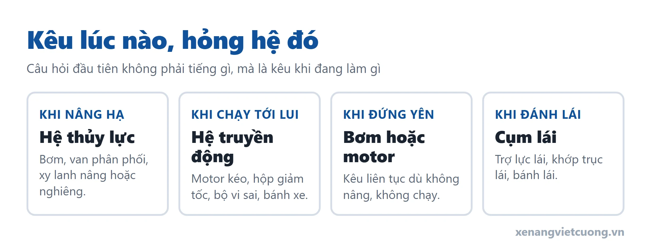Sơ đồ phân loại tiếng kêu xe nâng theo thời điểm phát ra: khi nâng hạ, khi chạy tới lui, khi đứng yên, khi đánh lái