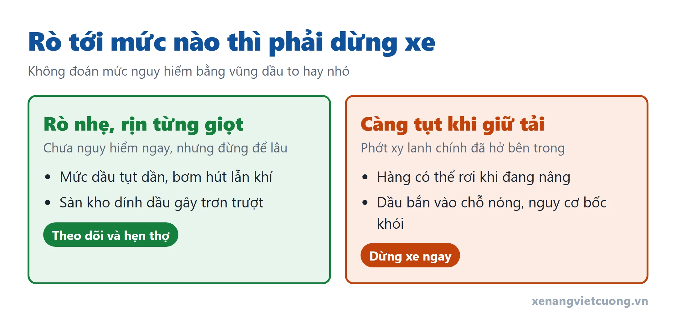 Sơ đồ so sánh rò dầu nhẹ rịn từng giọt với càng tụt khi giữ tải trên xe nâng và mức xử lý tương ứng