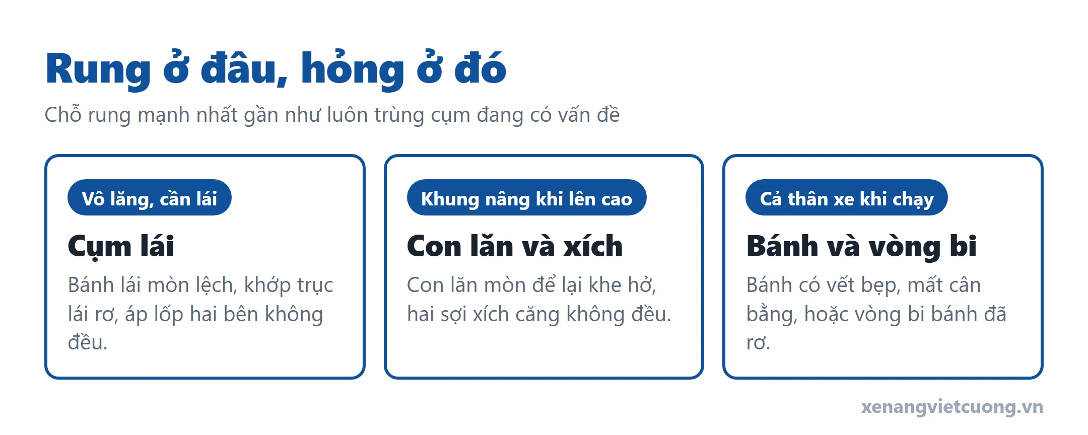 Sơ đồ ba vị trí rung trên xe nâng: vô lăng, khung nâng, thân xe và cụm hỏng tương ứng