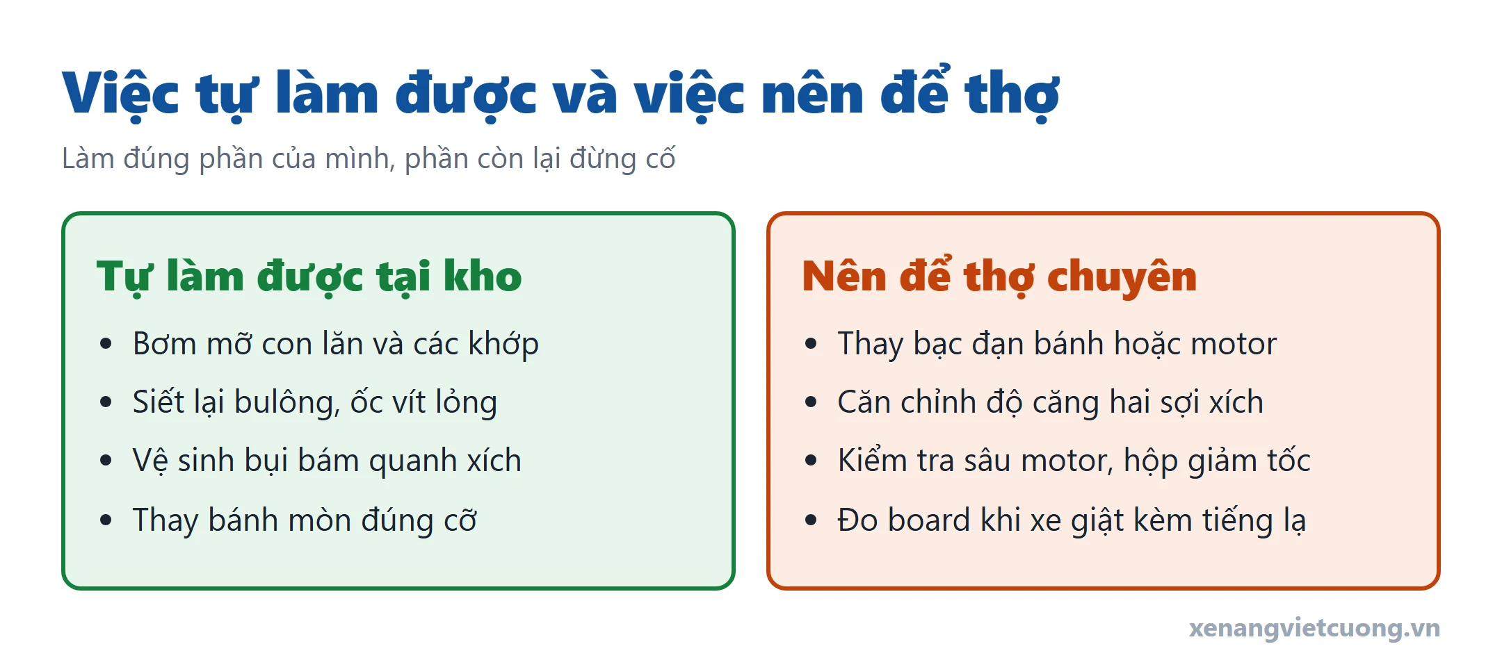 Sơ đồ so sánh việc tự xử lý được tại kho và việc cần thợ chuyên khi xe nâng kêu, rung lắc